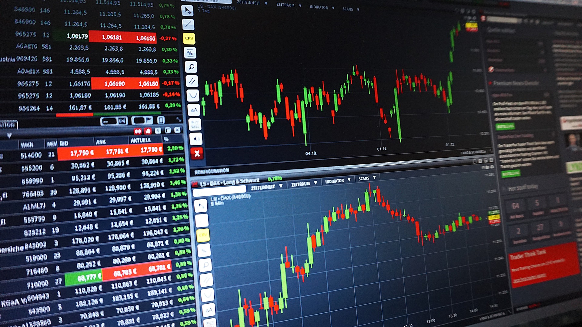 Candlestick Chart